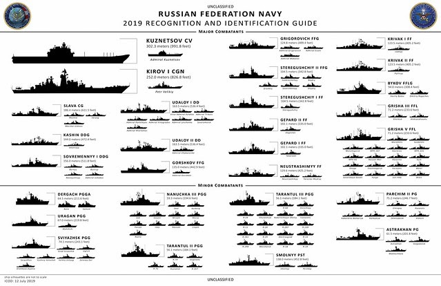 Russia_Ship_Silhouettes_Unclassified