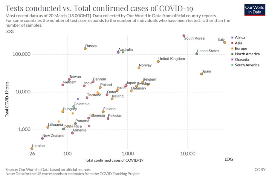 COVID-19-Tests-World